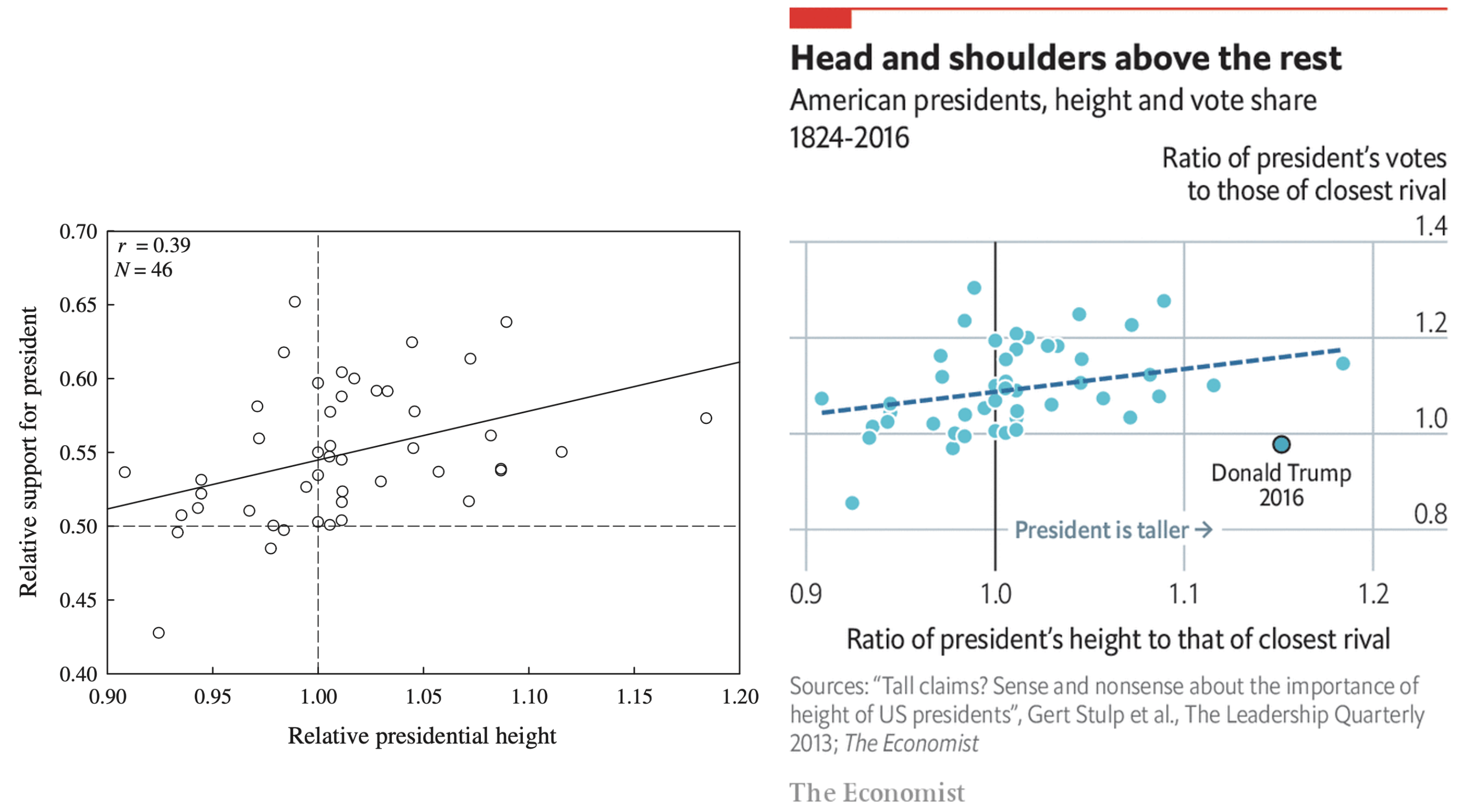 An economist visualisation of my research.